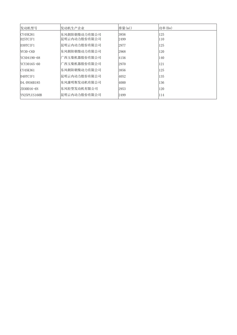 专威牌HTW5125GYYEQ6型运油车.docx_第2页