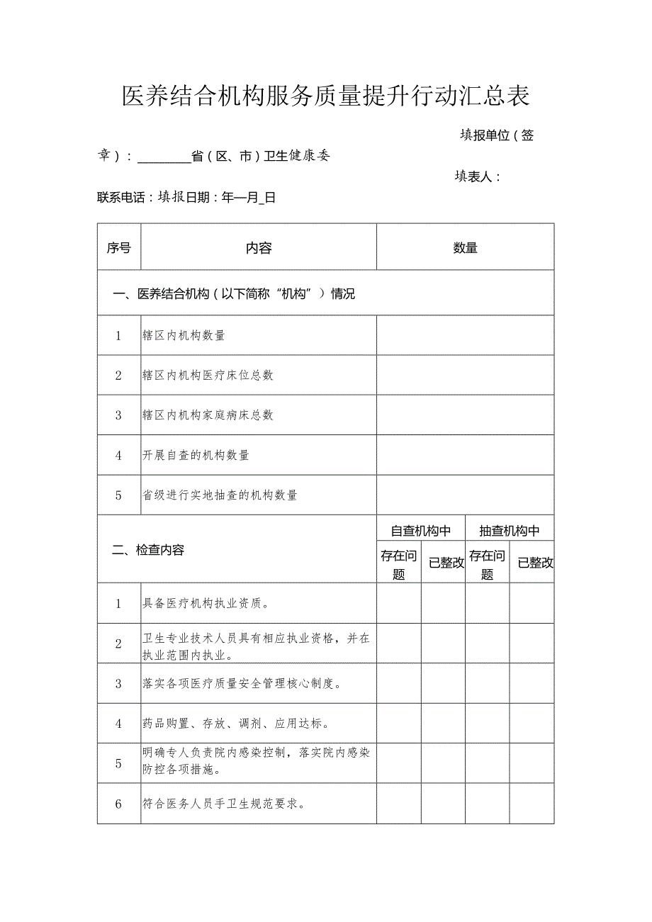 医养结合机构服务质量提升行动汇总表.docx_第1页