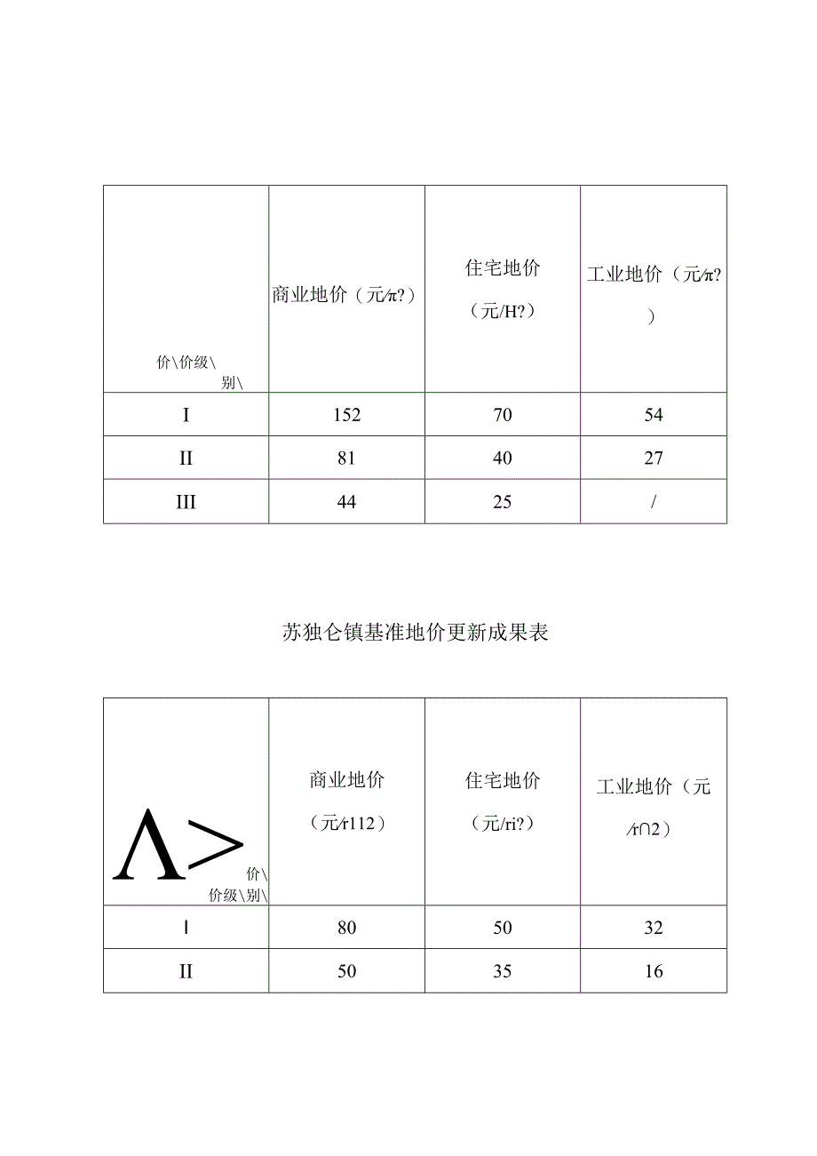 白彦花镇基准地价更新成果表.docx_第2页