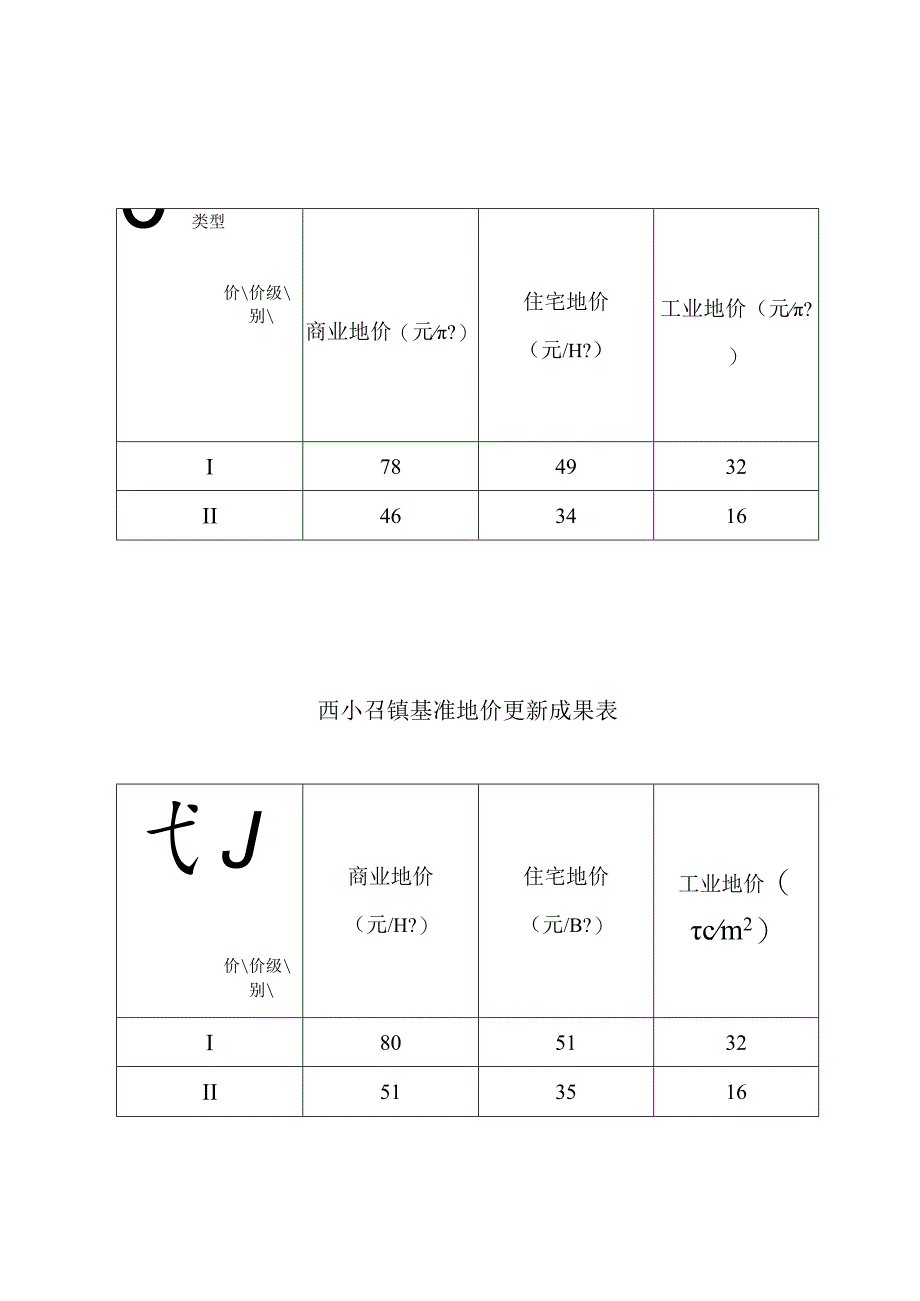 白彦花镇基准地价更新成果表.docx_第3页