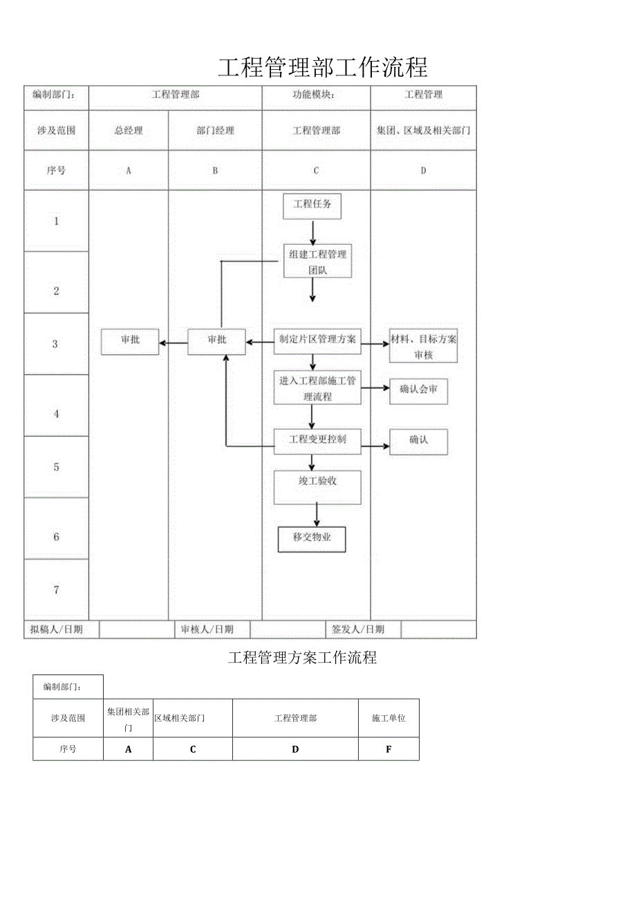 工程管理部工作流程011111399532.docx_第1页