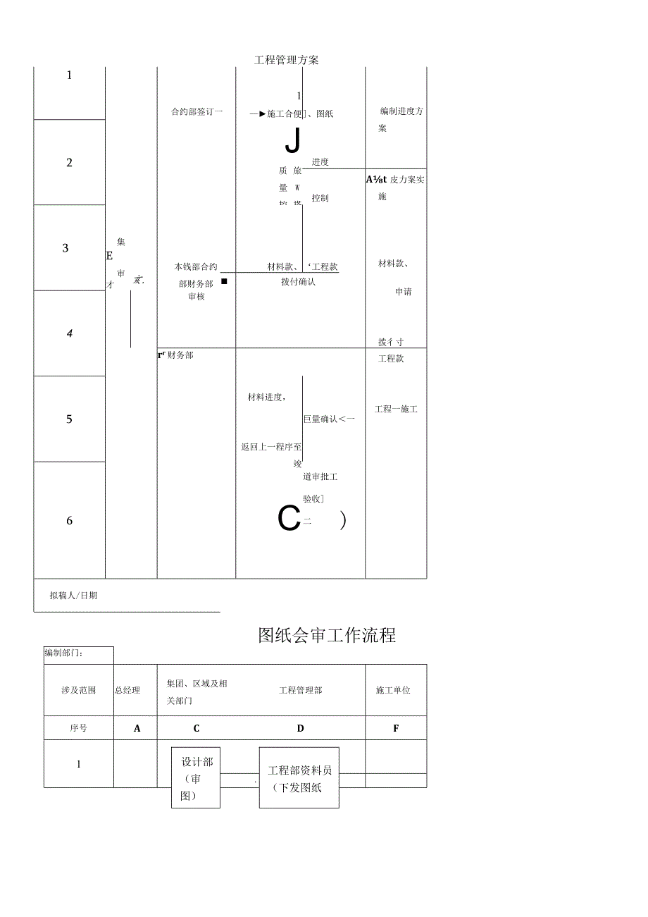 工程管理部工作流程011111399532.docx_第2页