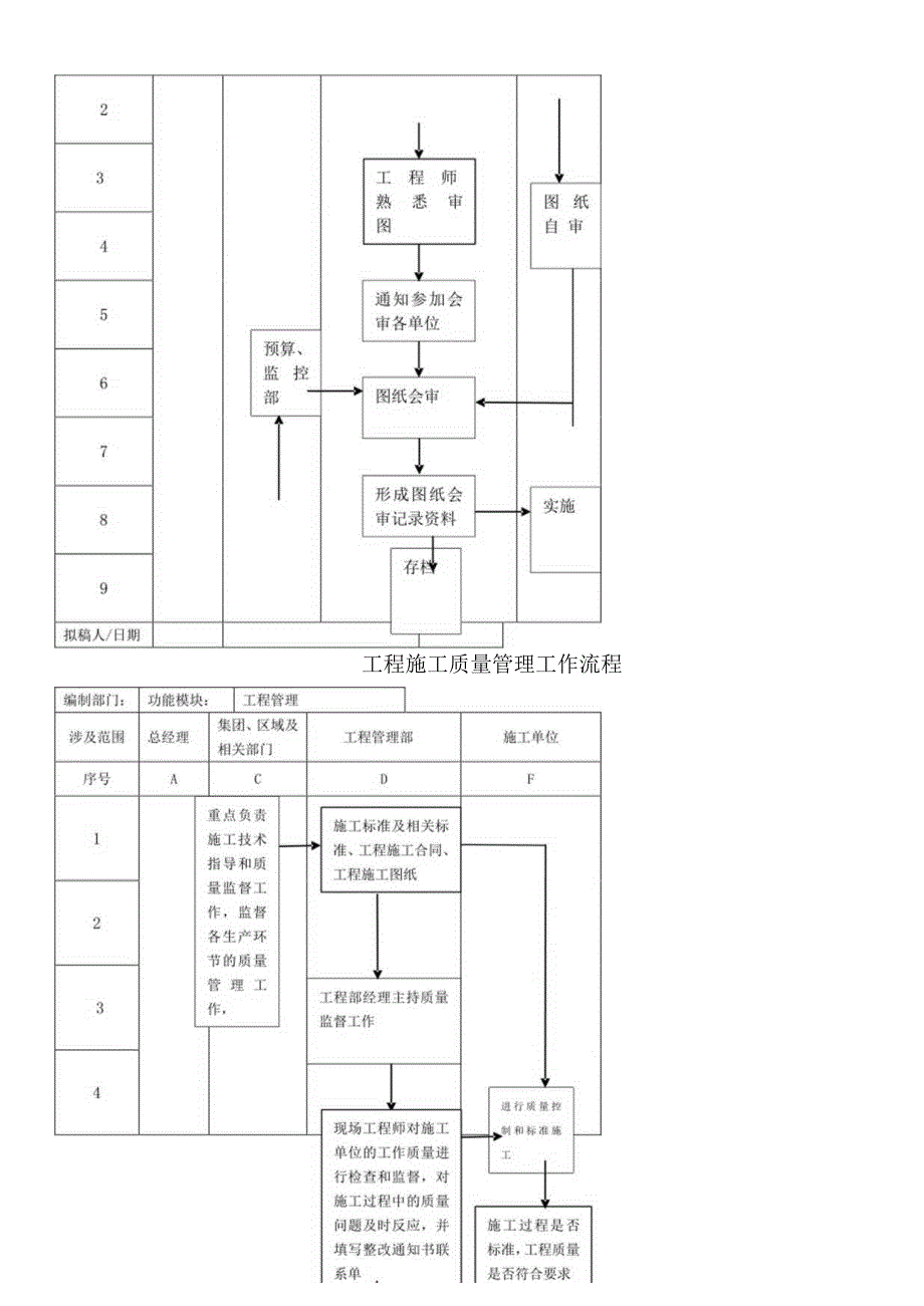 工程管理部工作流程011111399532.docx_第3页