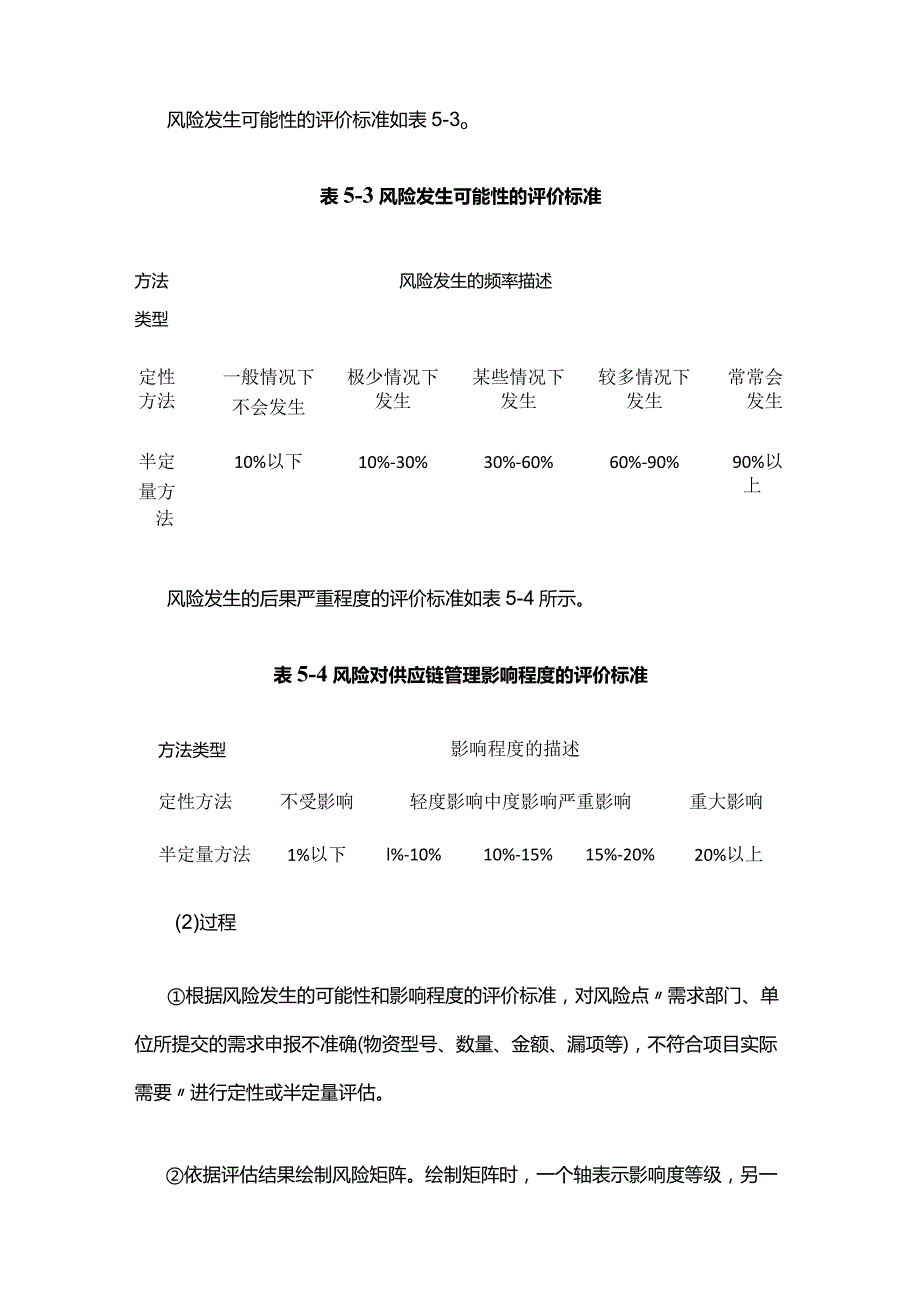 供应链风险矩阵举例分析全套.docx_第3页