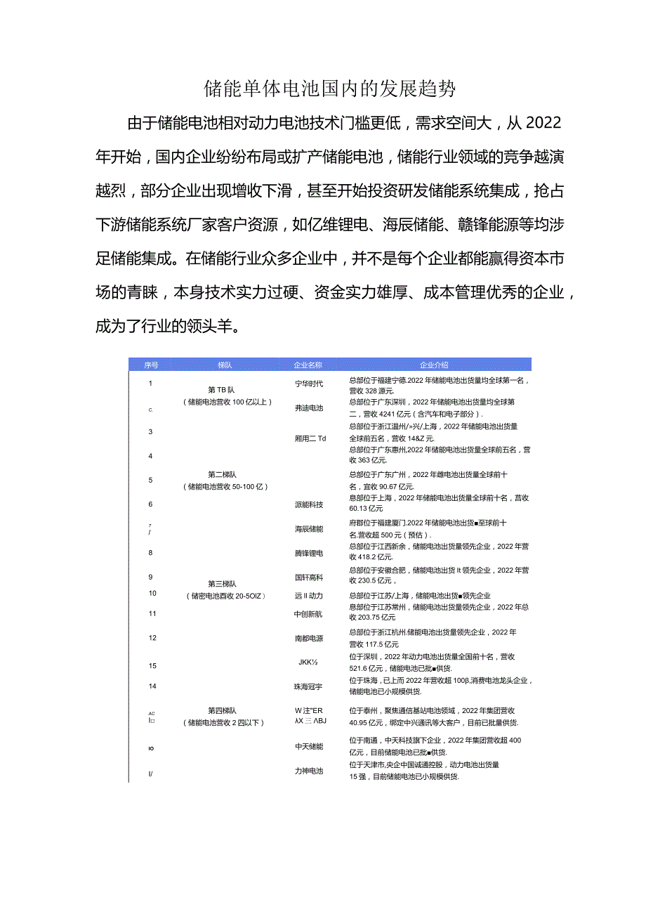 储能单体电池国内的发展趋势.docx_第1页