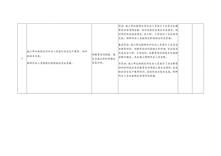 危险性较大的分部分项工程施工前安全生产条件核查表.docx_第3页