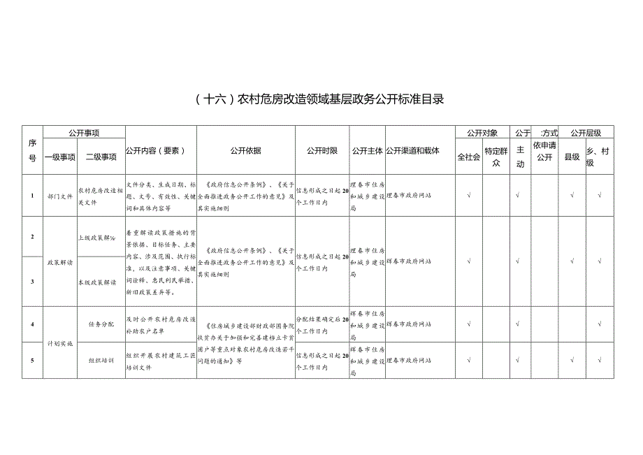 十六农村危房改造领域基层政务公开标准目录.docx_第1页