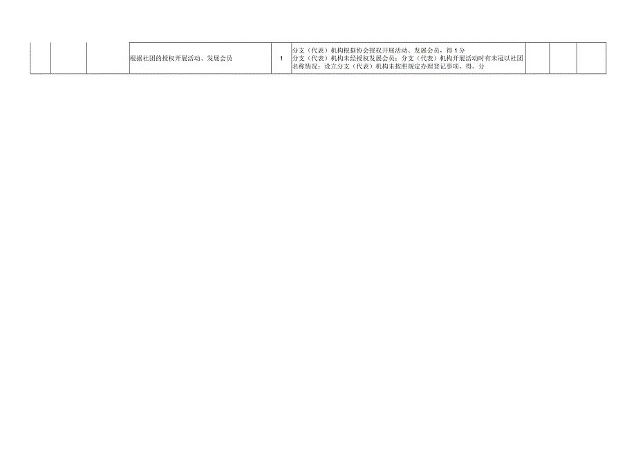 广东省体育类社会团体评估指标、述职考核评.docx_第3页