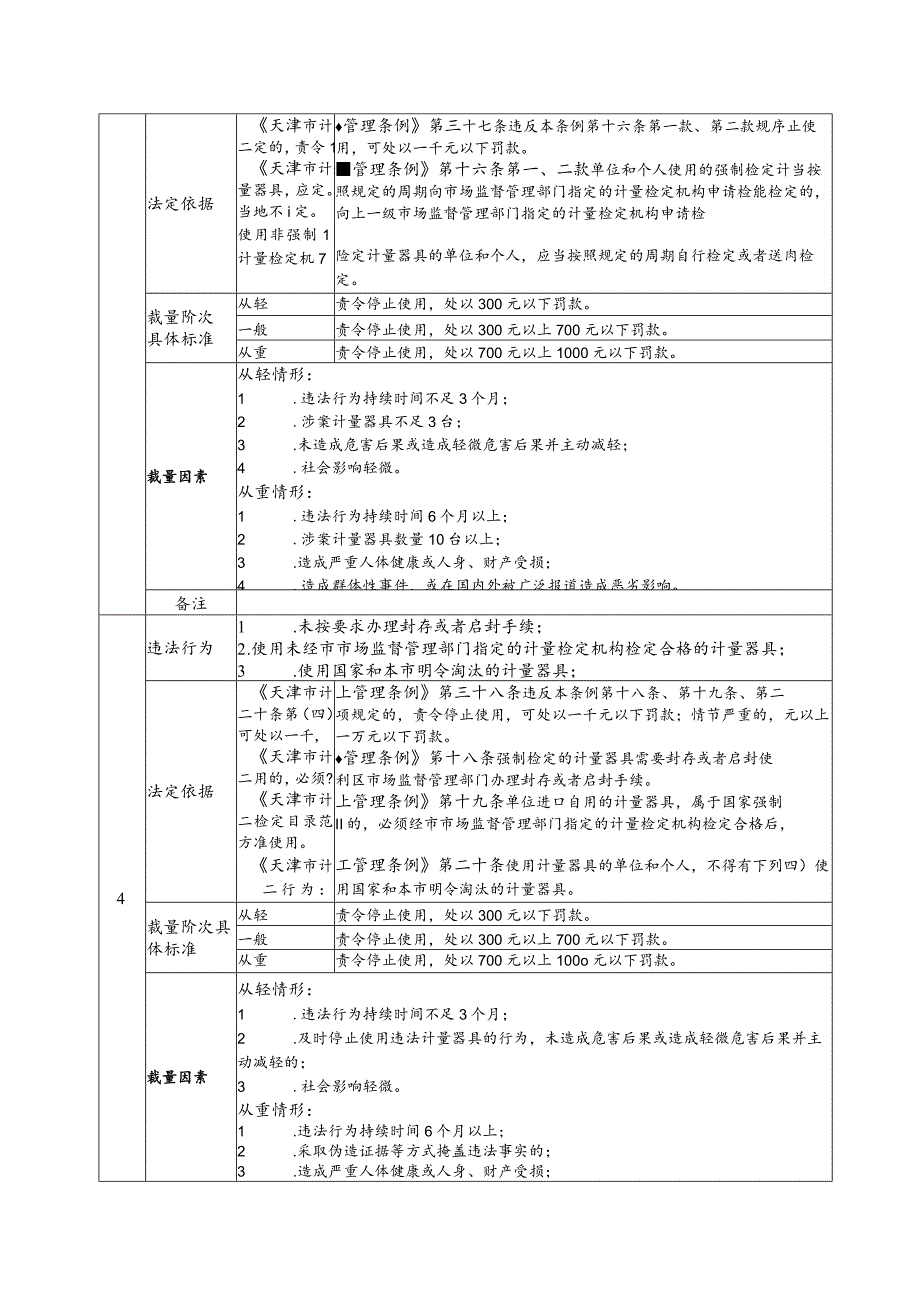 《天津市计量管理条例》行政处罚裁量基准.docx_第2页