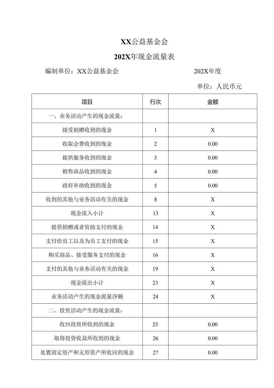 XX公益基金会202X年现金流量表（2016年）.docx_第1页