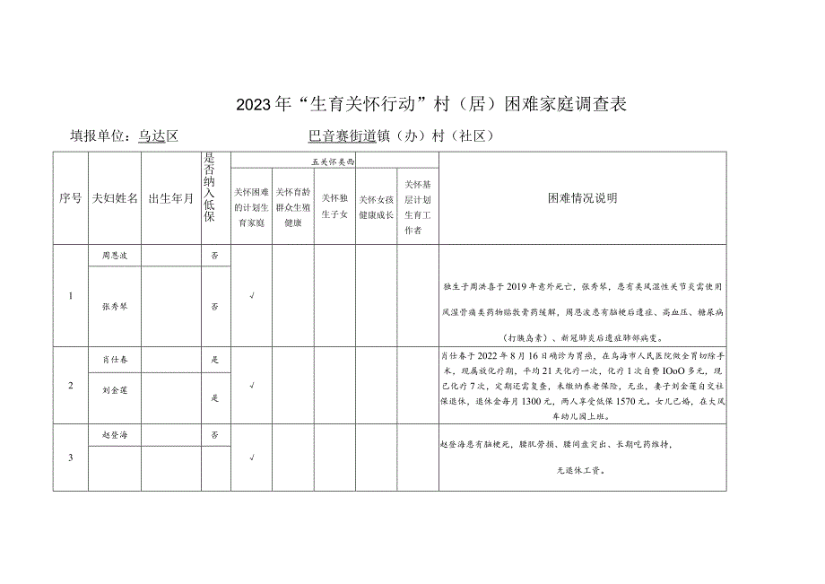 2023年“生育关怀行动”村居困难家庭调查表.docx_第1页