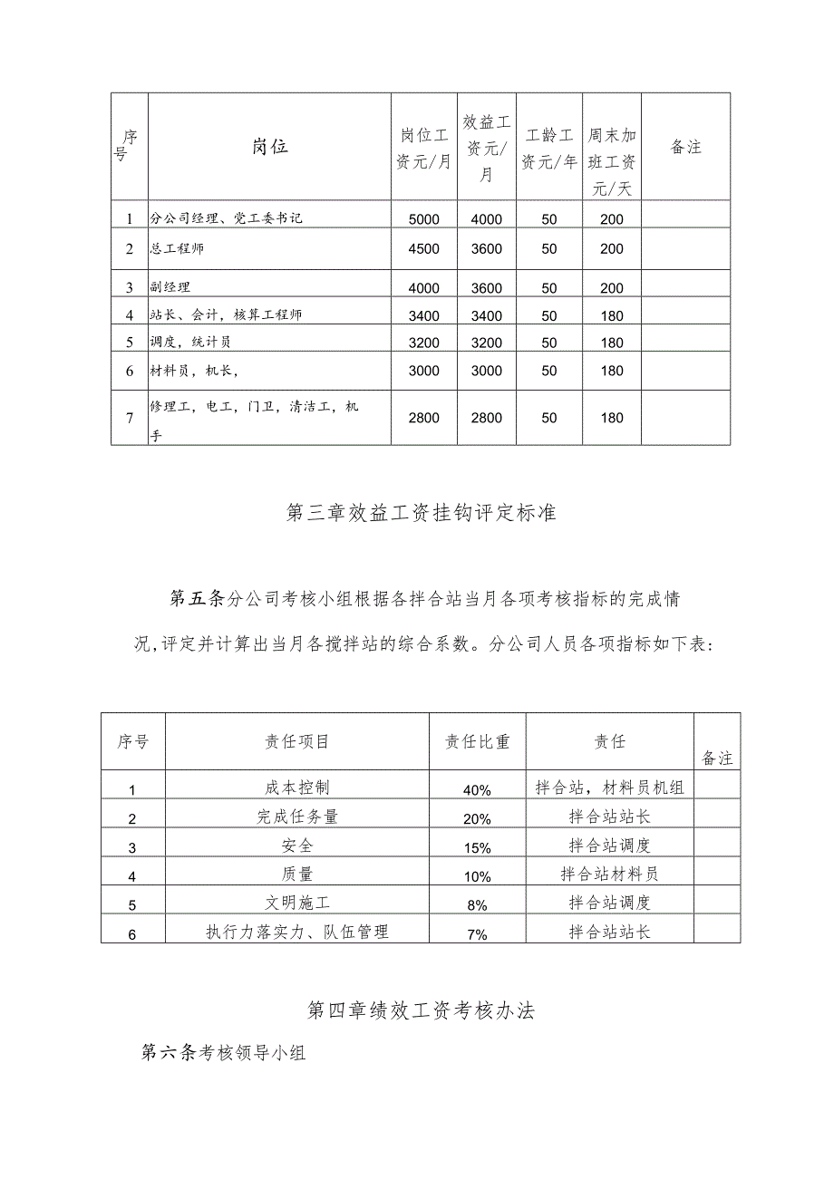 岗位绩效工资考核办法.docx_第2页