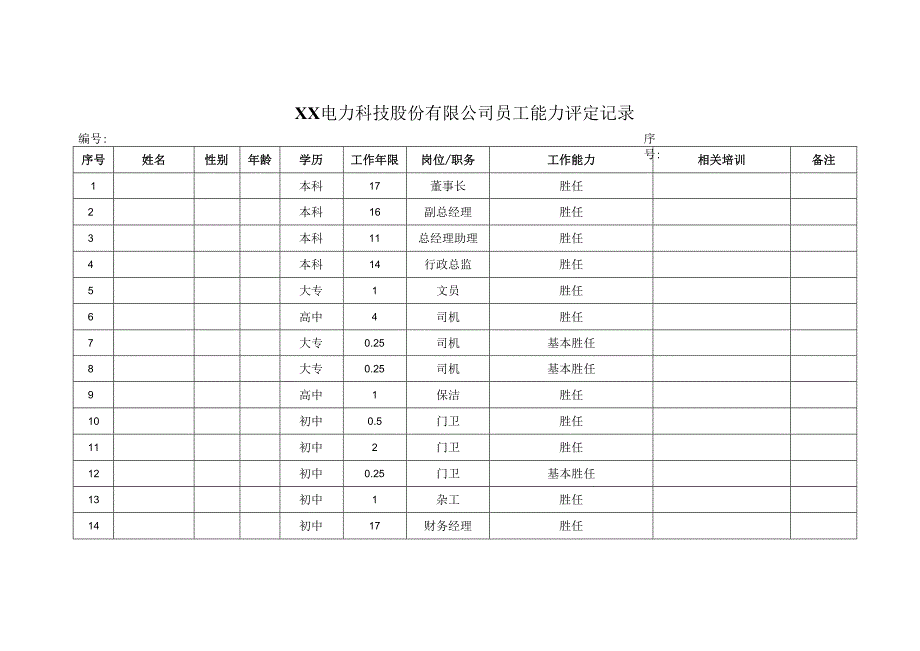 XX电力科技股份有限公司员工能力评定记录（2024年）.docx_第1页