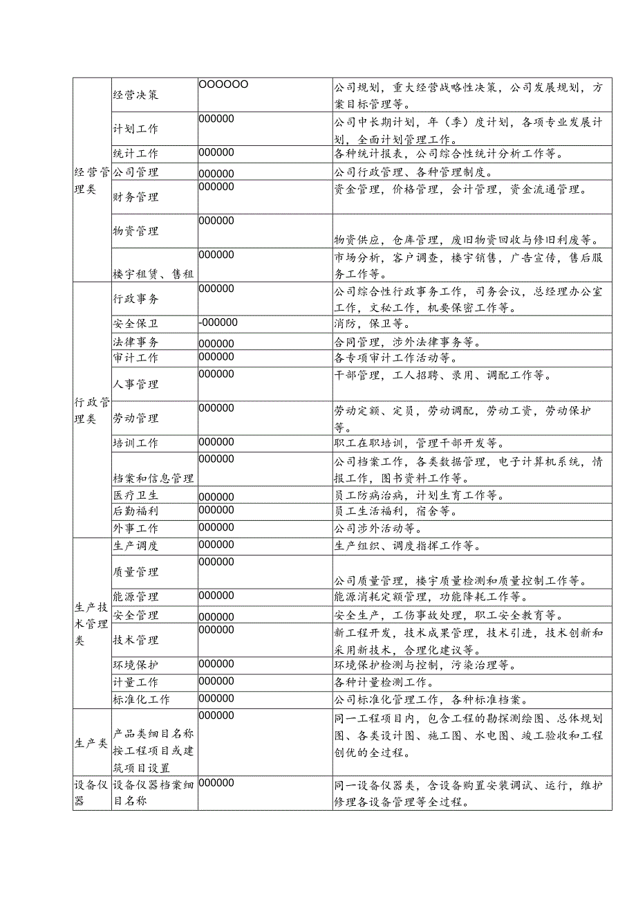 房地产开发企业档案资料管理系统.docx_第2页