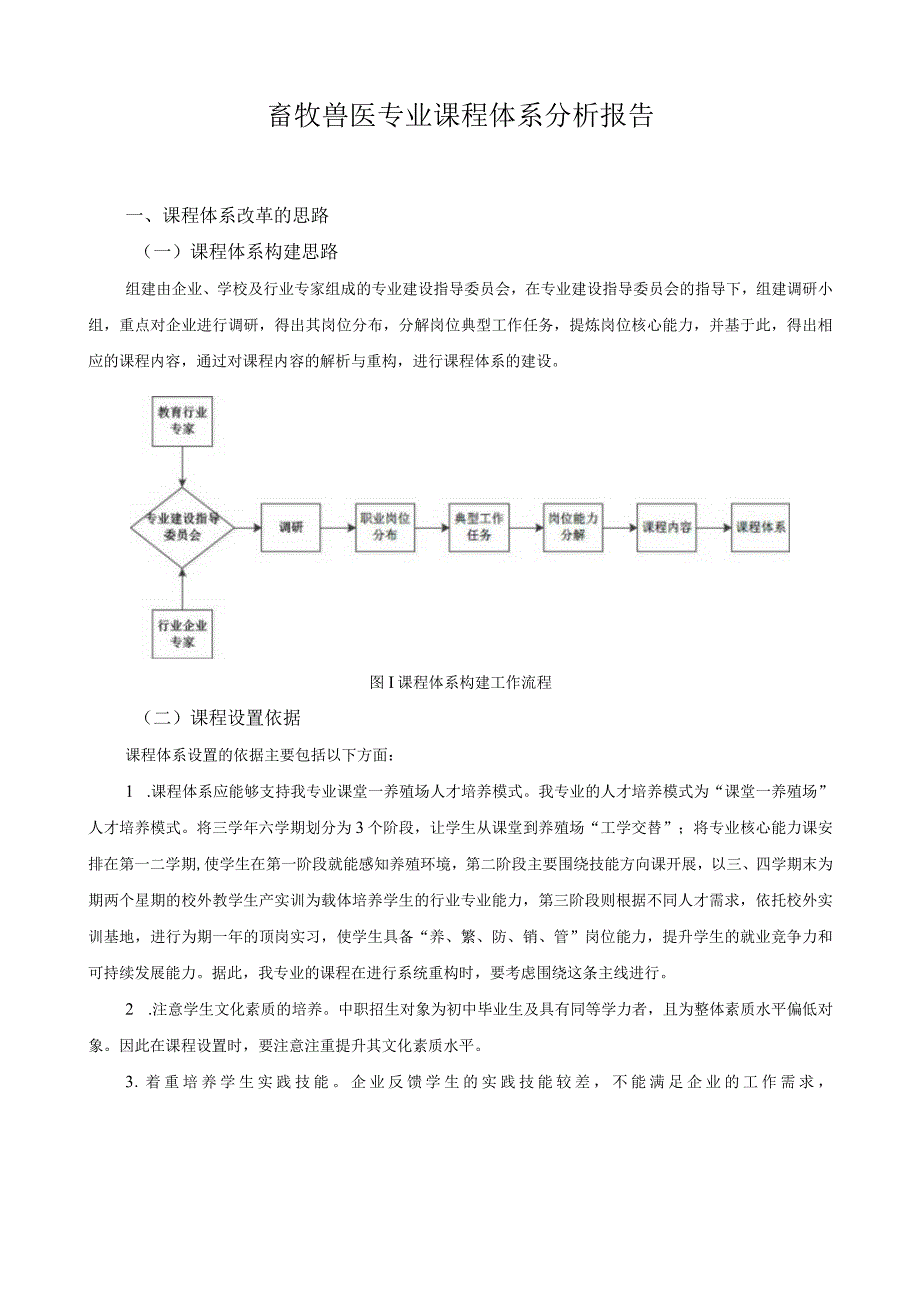 畜牧兽医专业课程体系分析报告.docx_第1页