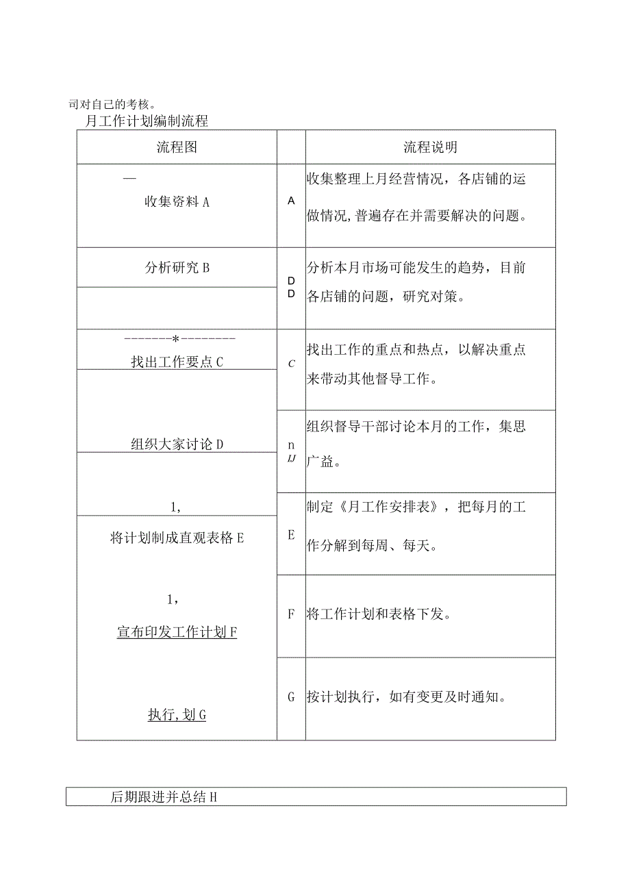 某公司督导工作管理流程课件.docx_第3页