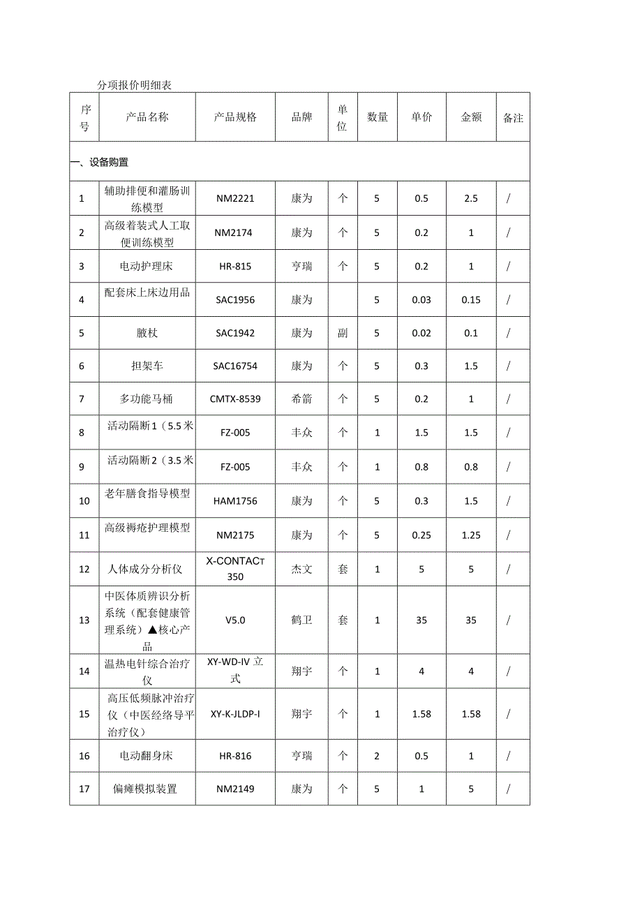 分项报价明细表.docx_第1页