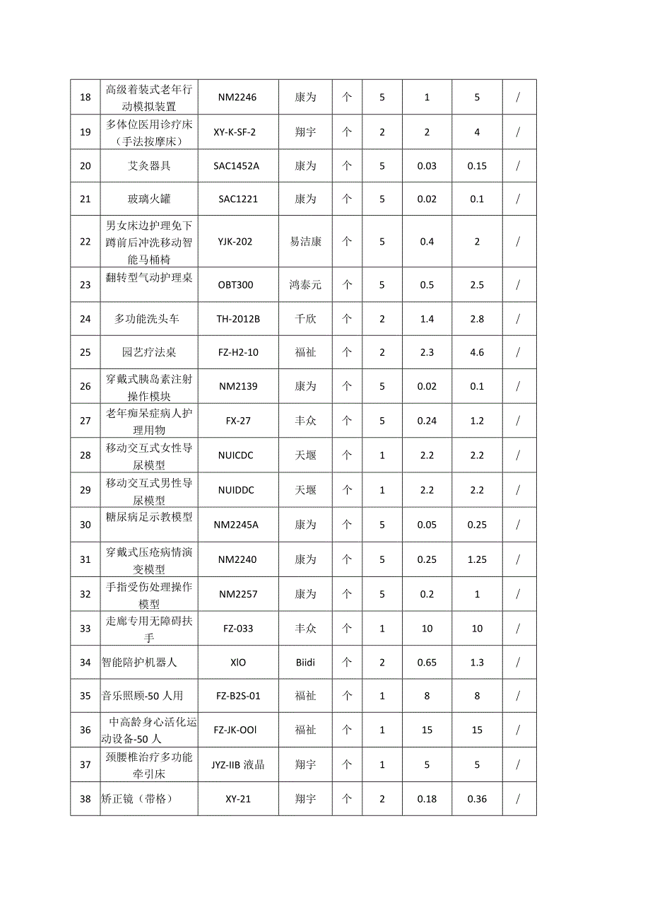 分项报价明细表.docx_第2页