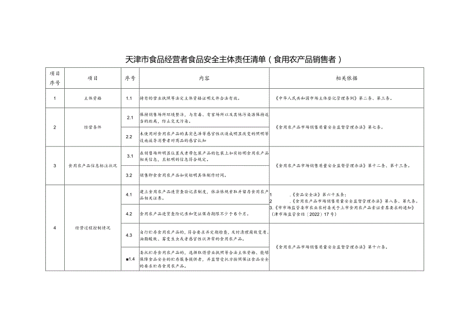 天津市食品经营者食品安全主体责任清单（食用农产品销售者）.docx_第1页