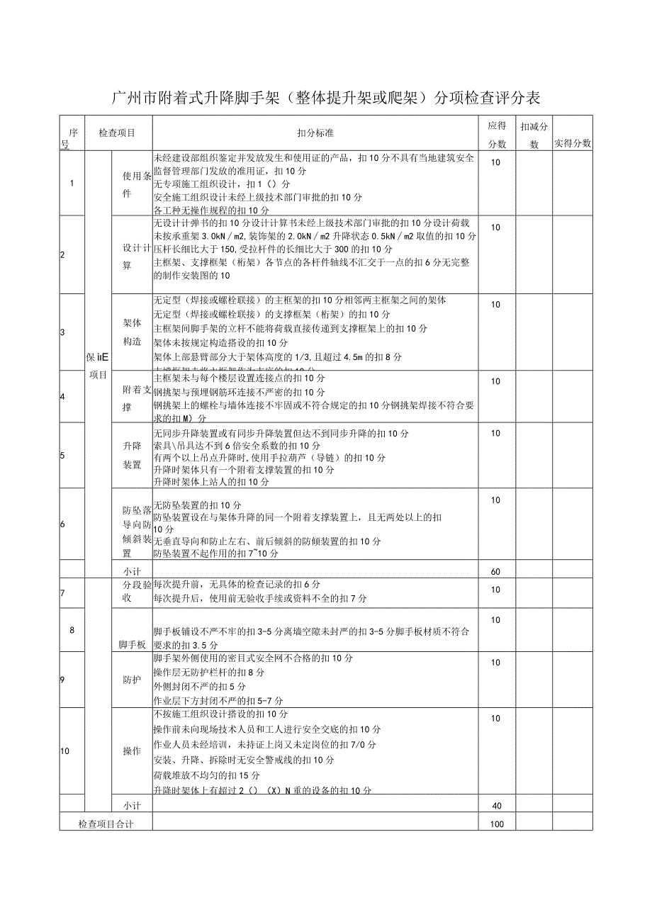 广州市附着式升降脚手架（整体提升架或爬架）分项检查评分表.docx_第1页