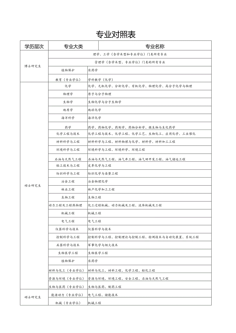 专业对照表.docx_第1页