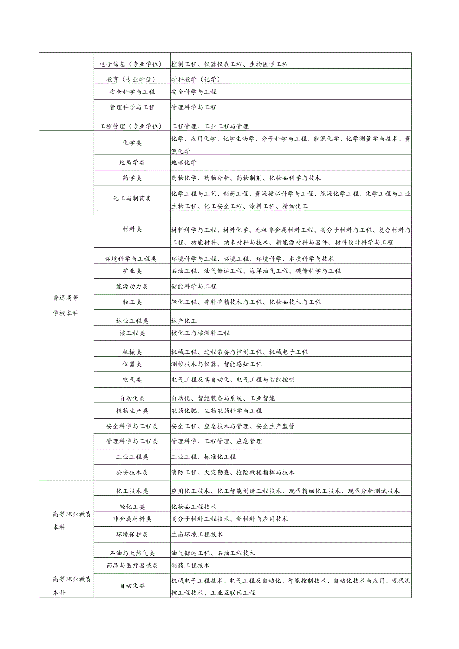 专业对照表.docx_第2页