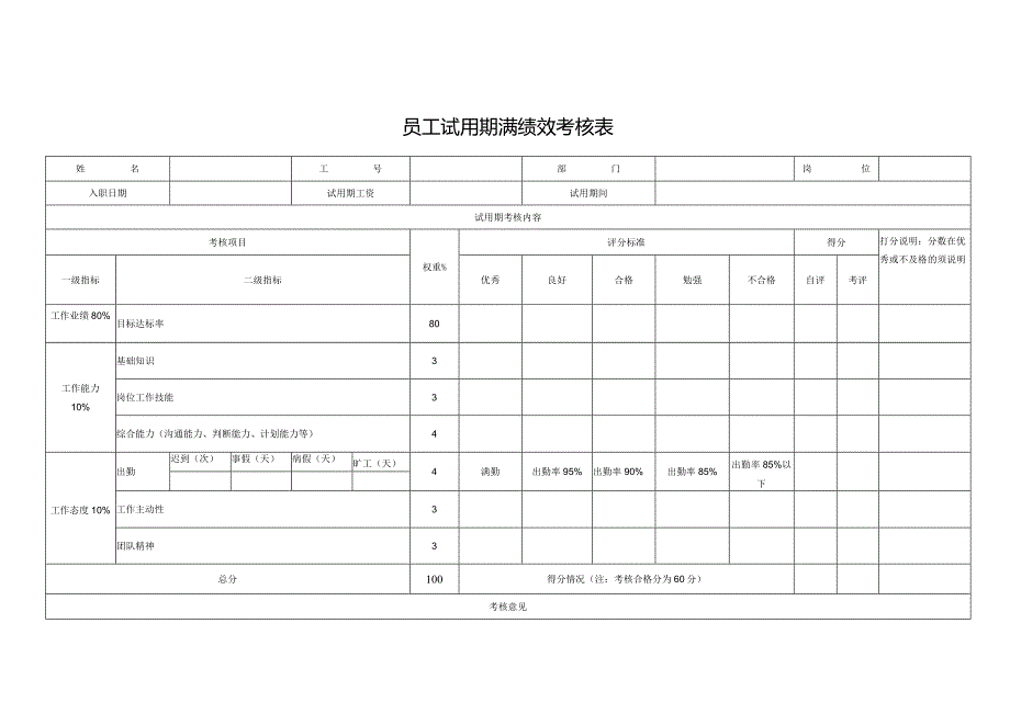 员工试用期满绩效考核表.docx_第1页