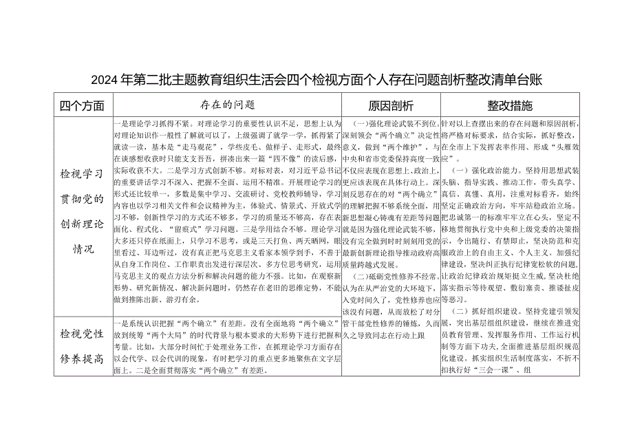 看为身边群众做了什么实事好事还有哪些差距2024年专题组织生活会个人检视四个方面存在问题整改清单台账.docx_第1页