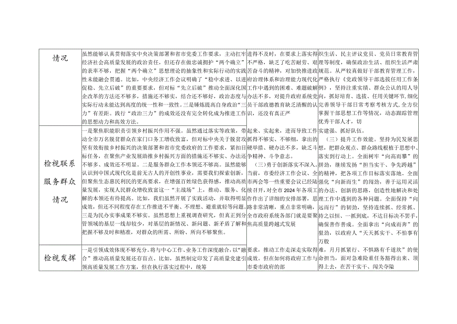 看为身边群众做了什么实事好事还有哪些差距2024年专题组织生活会个人检视四个方面存在问题整改清单台账.docx_第2页