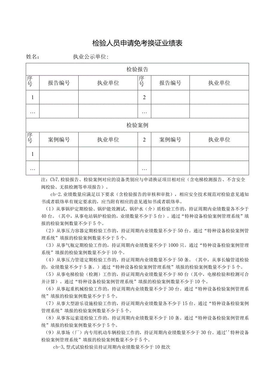 检验人员申请免考换证业绩表.docx_第1页