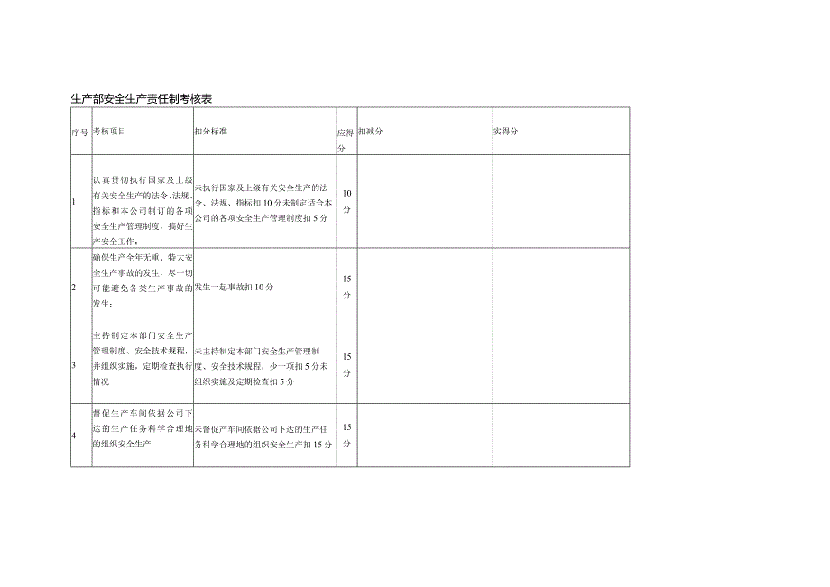 生产部安全生产责任制考核表.docx_第1页