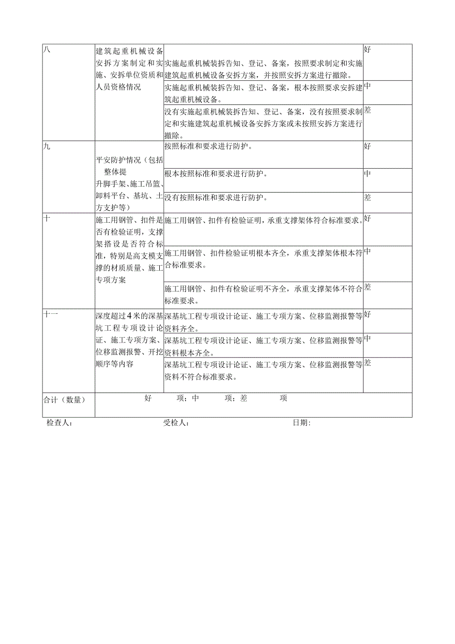 建筑工程质量安全检查表.docx_第3页