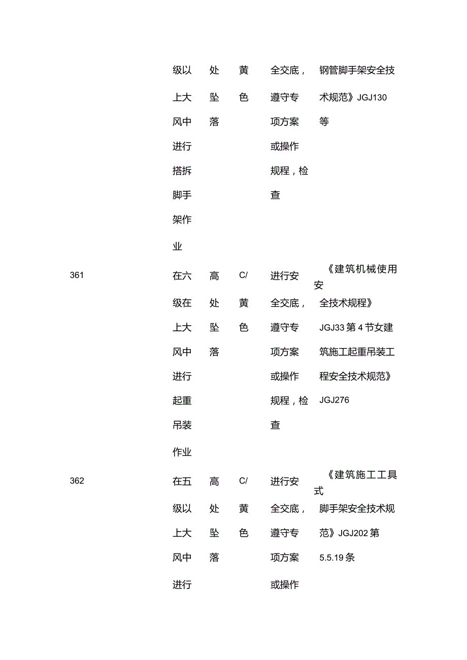 施工现场风险源分级与防范措施一览表 恶劣天气全套.docx_第3页