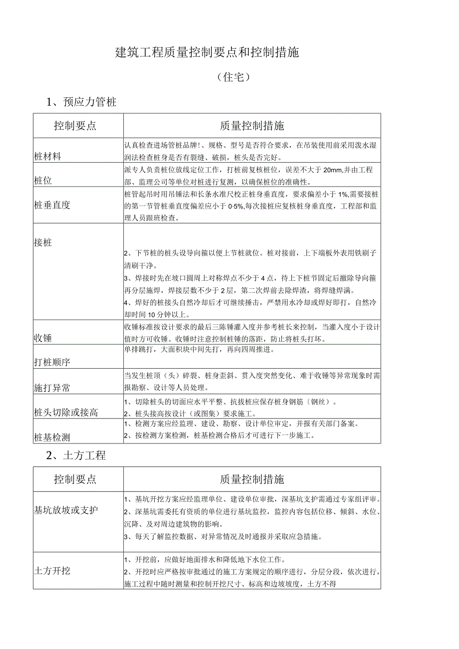 工程质量控制点及质量控制措施.docx_第2页