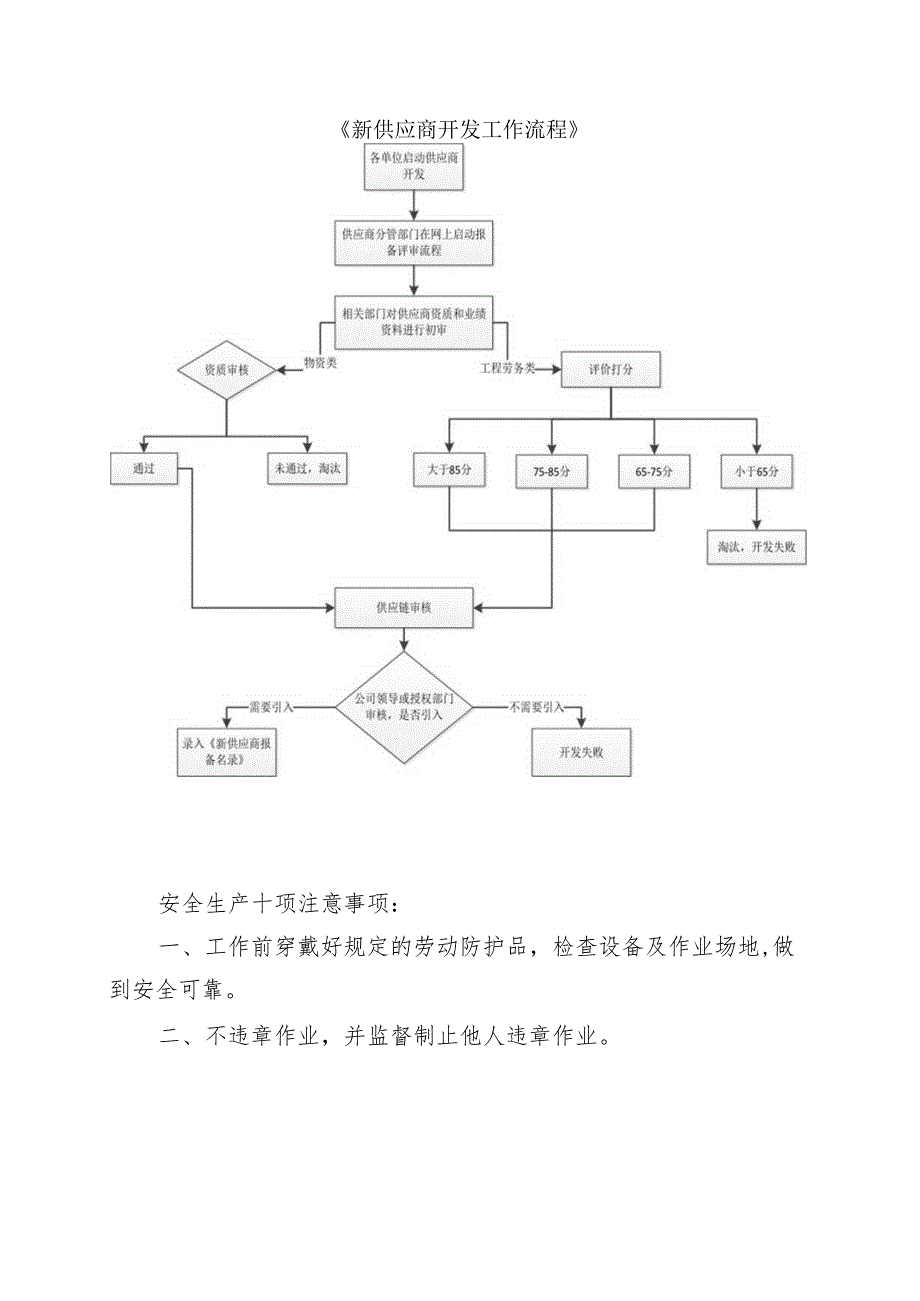 新供应商开发工作流程.docx_第1页