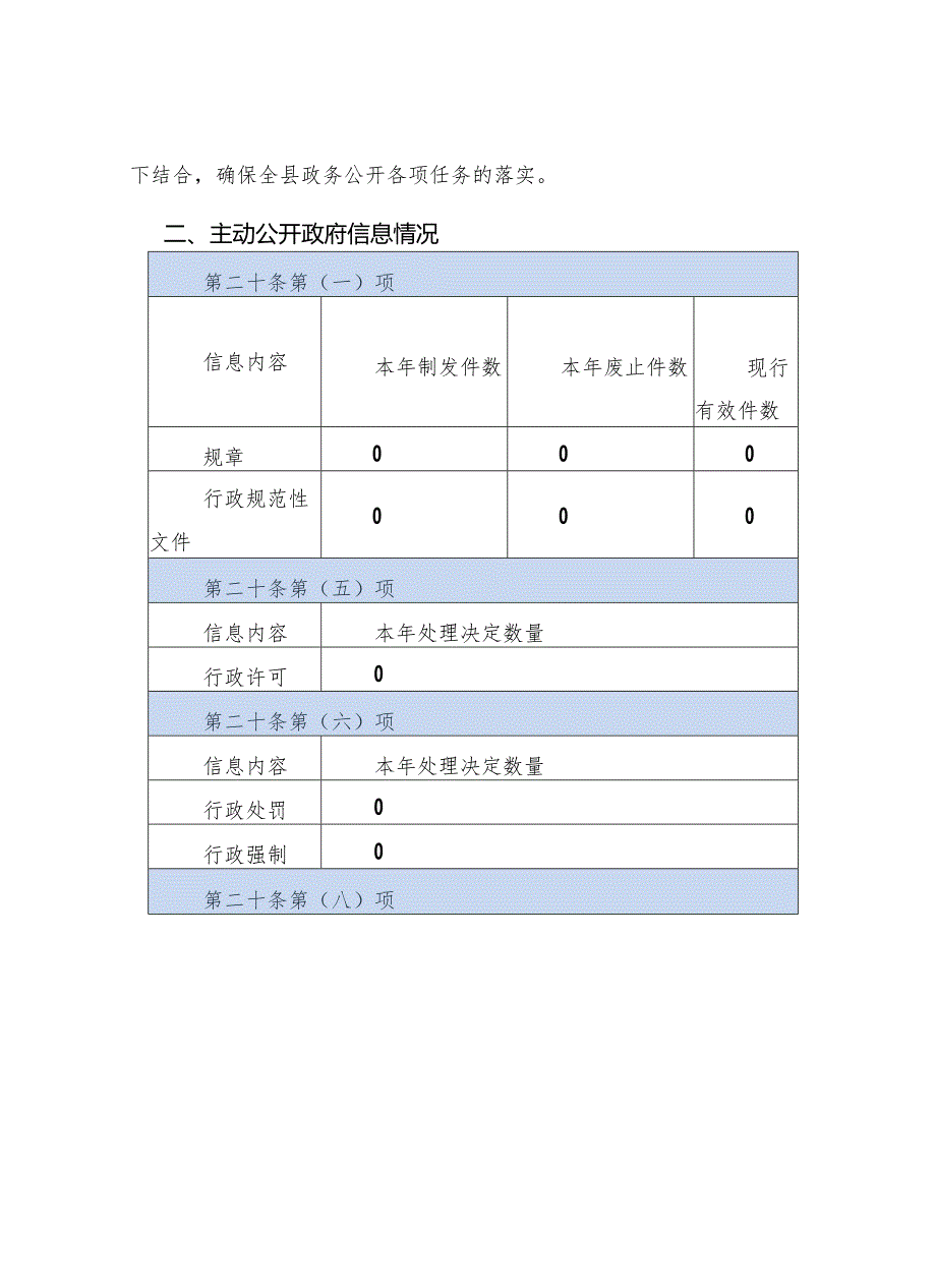 县人民政府办公室2023年政府信息公开工作年度报告.docx_第3页