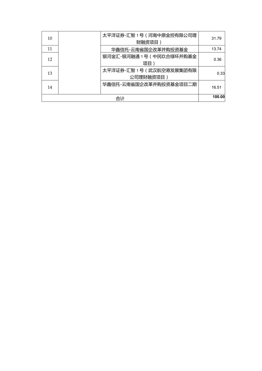 华夏银行龙盈系列龙盈3号开放式净值型理财产品2018年上半年运行报告.docx_第3页