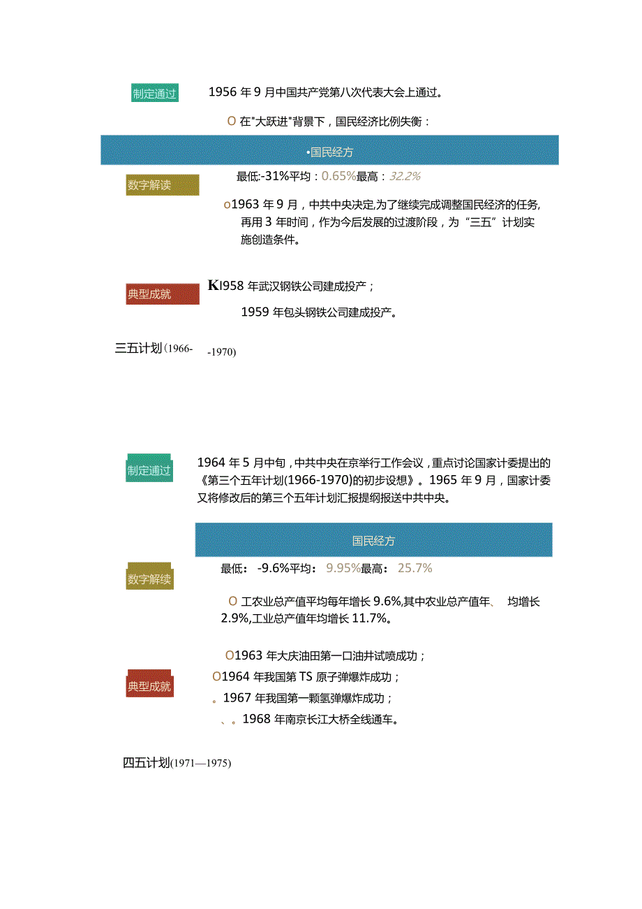 图解新中国历次五年规划（计划）.docx_第2页