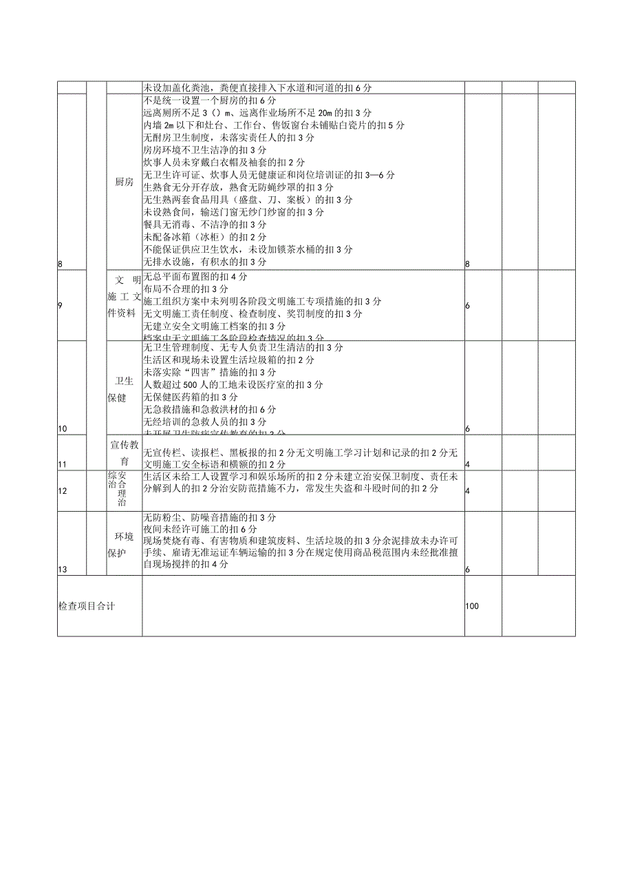 广州市建筑工程文明施工分项检查评分表.docx_第2页