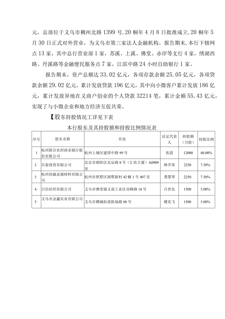 浙江义乌联合村镇银行股份有限公司2017年度信息披露报告.docx_第2页