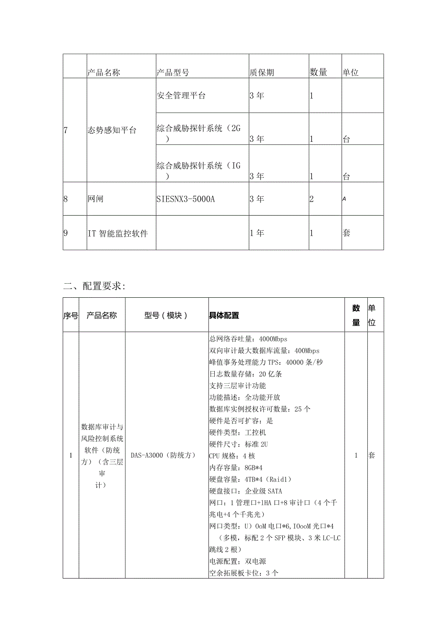 信息安全设备技术参数.docx_第2页