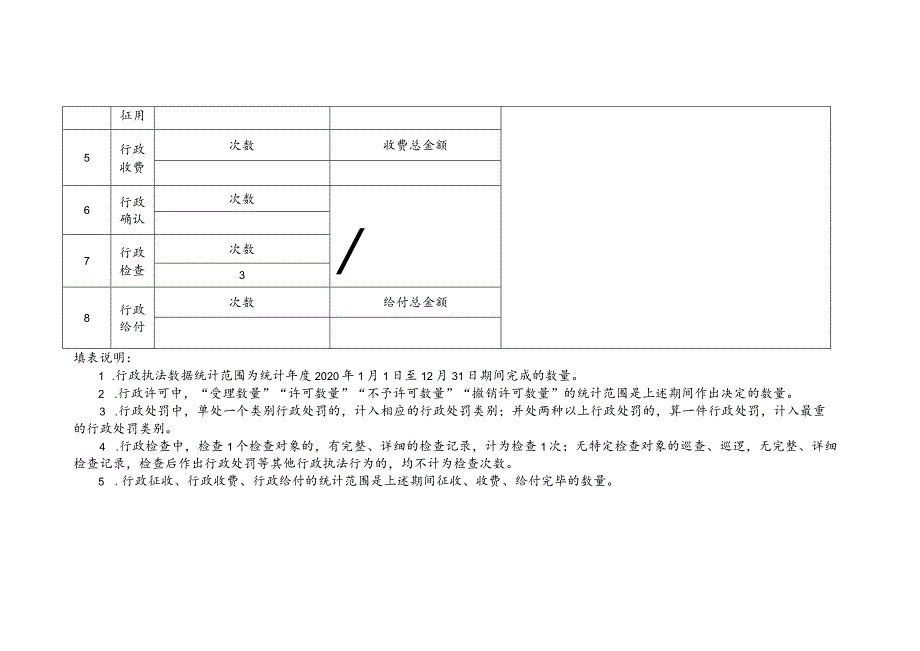 2020年度行政执法数据统计表.docx_第2页