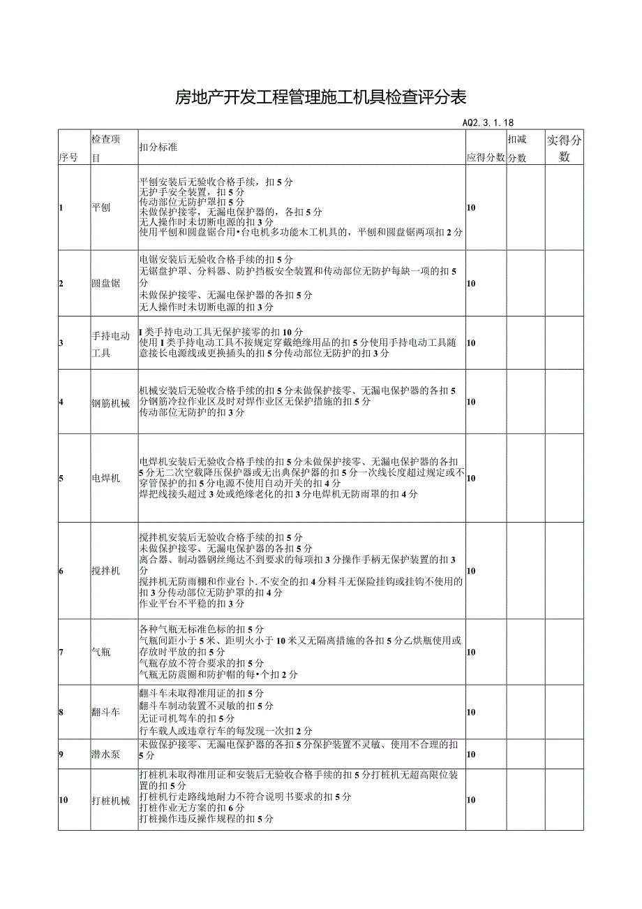 房地产开发工程管理施工机具检查评分表.docx_第1页