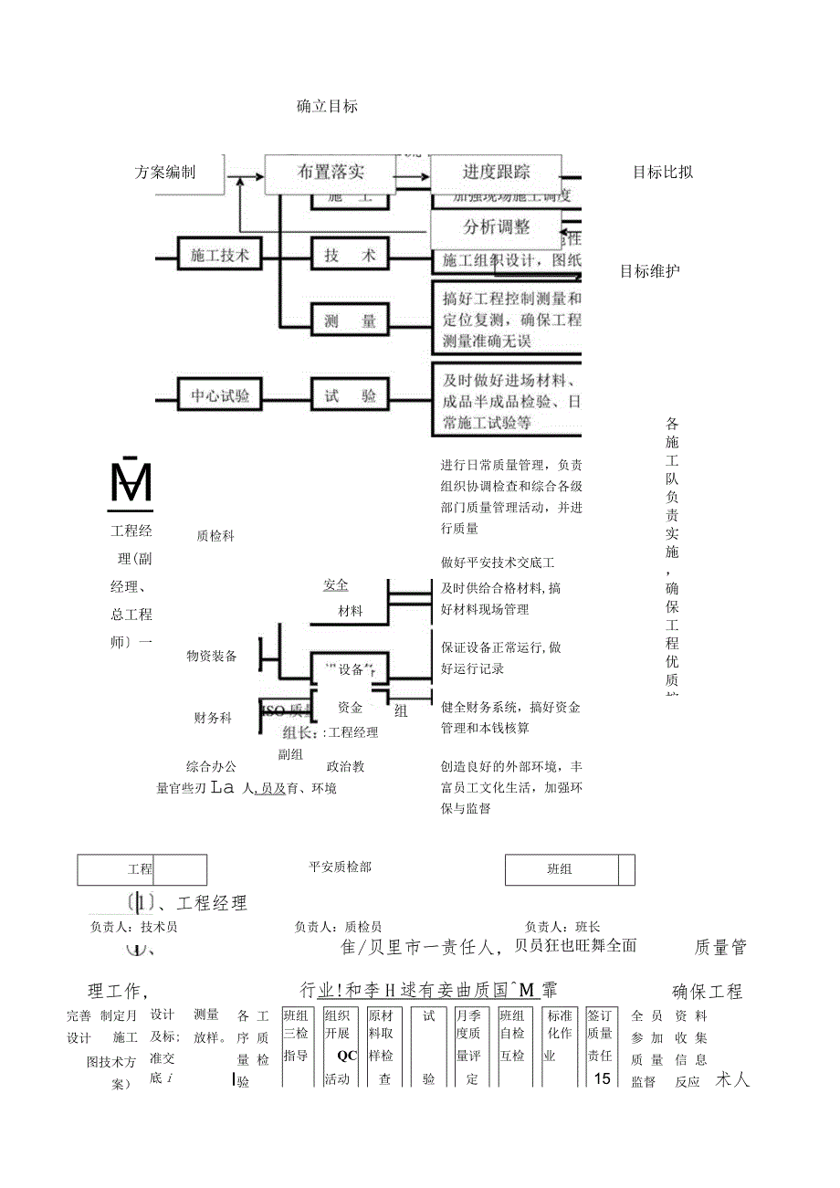 工程管理目标.docx_第3页