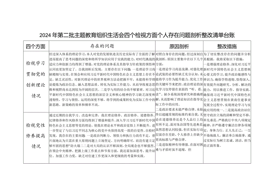 看学了多少、学得怎么样有什么收获和体会2024年专题组织生活会个人检视四个方面存在问题整改清单台账.docx_第1页