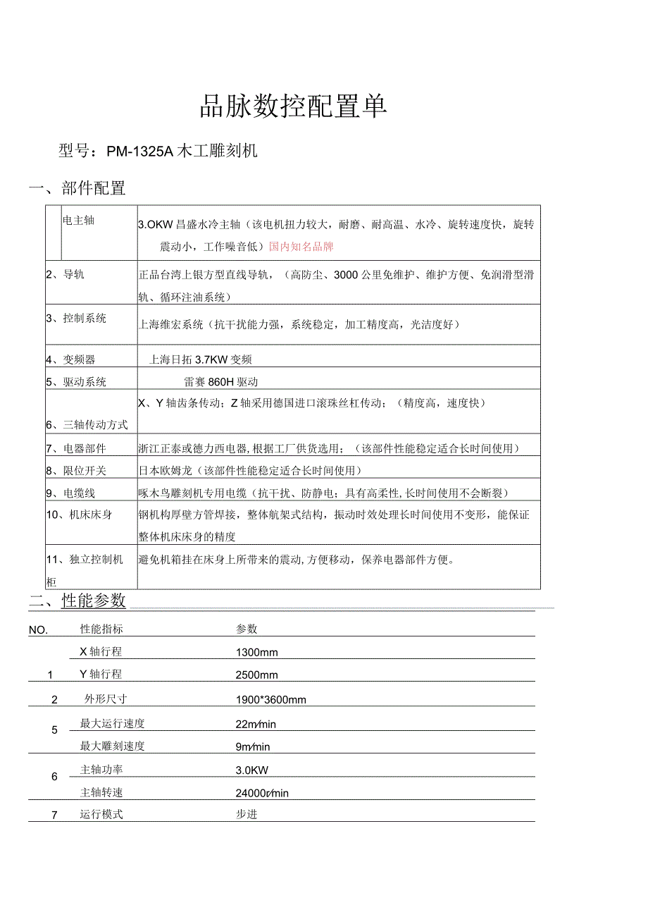 品脉数控配置单.docx_第1页