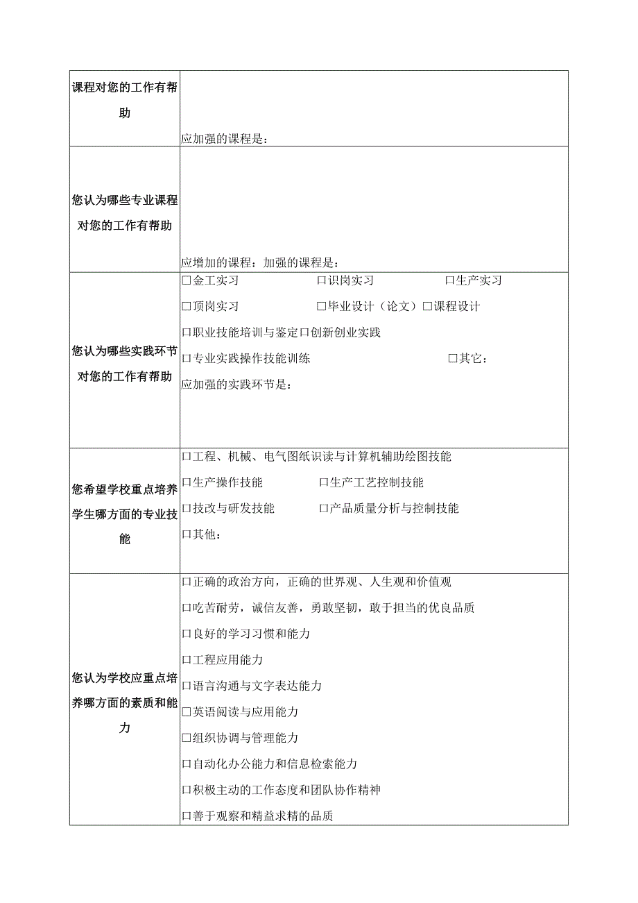 黑色冶金技术专业教学标准修订毕业生问卷调查表.docx_第2页