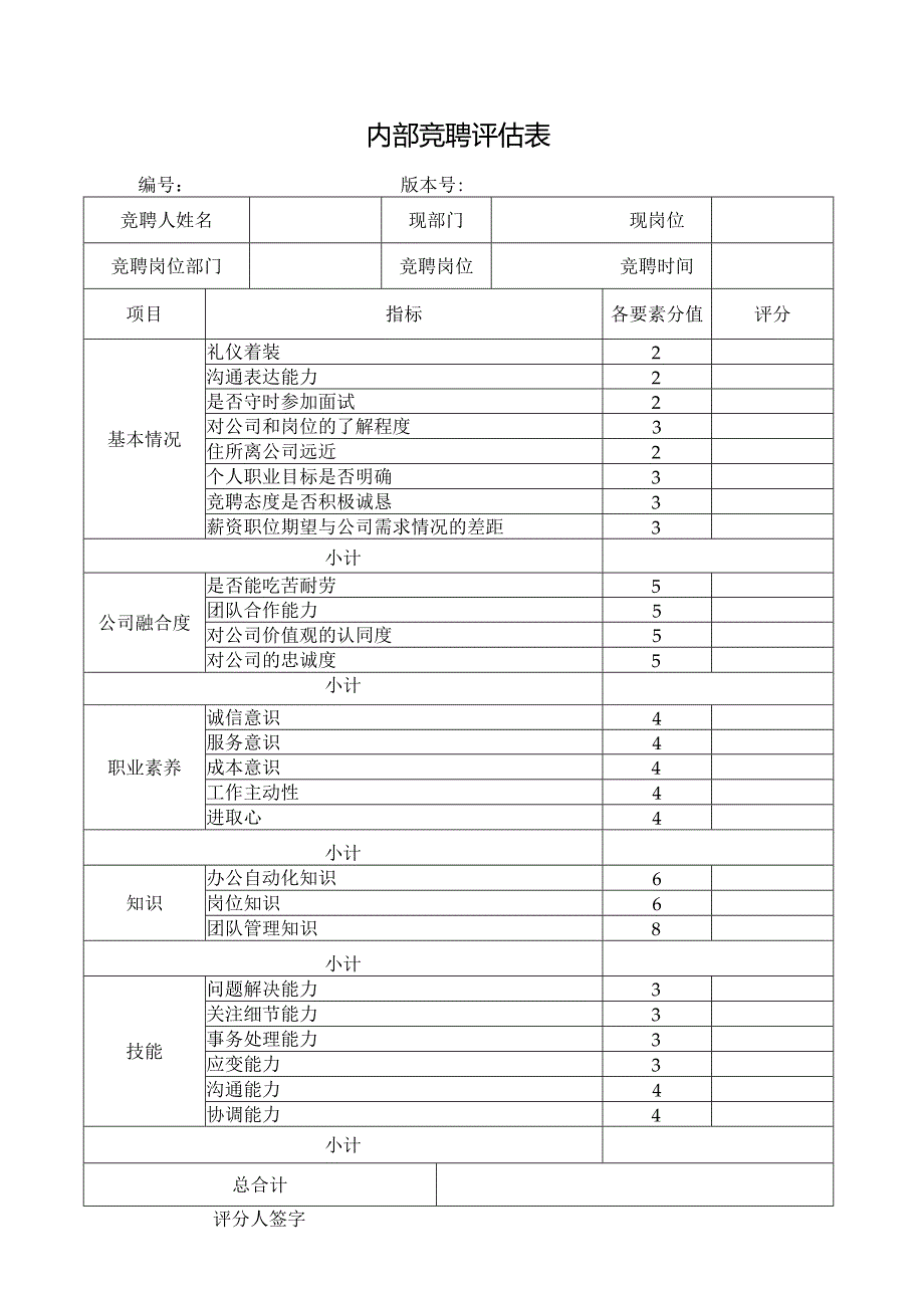 内部竞聘评估表.docx_第1页