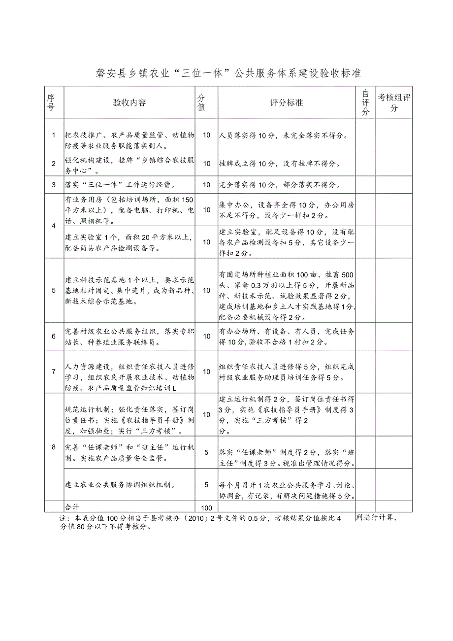 磐安县乡镇农业“三位一体”公共服务体系建设验收标准.docx_第1页