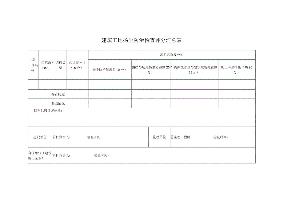 建筑工地扬尘防治检查评分汇总表.docx_第1页